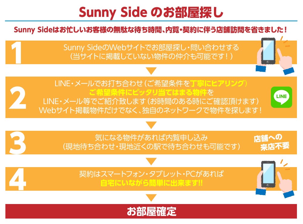 Ｓｕｎｎｙ　Ｓｉｄｅ部屋探し